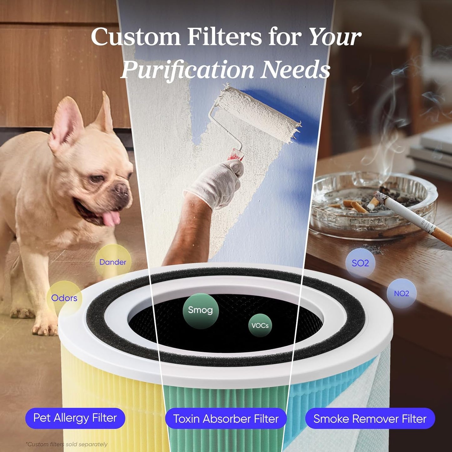 Air Purifier for Home Allergies Pet Hair in Bedroom, Covers up to 1073 Ft² by 56W High Torque Motor, AHAM VERIFIDE, 3-In-1 Filter with HEPA Sleep Mode, Remove Dust Smoke Odor, Core300-P, White