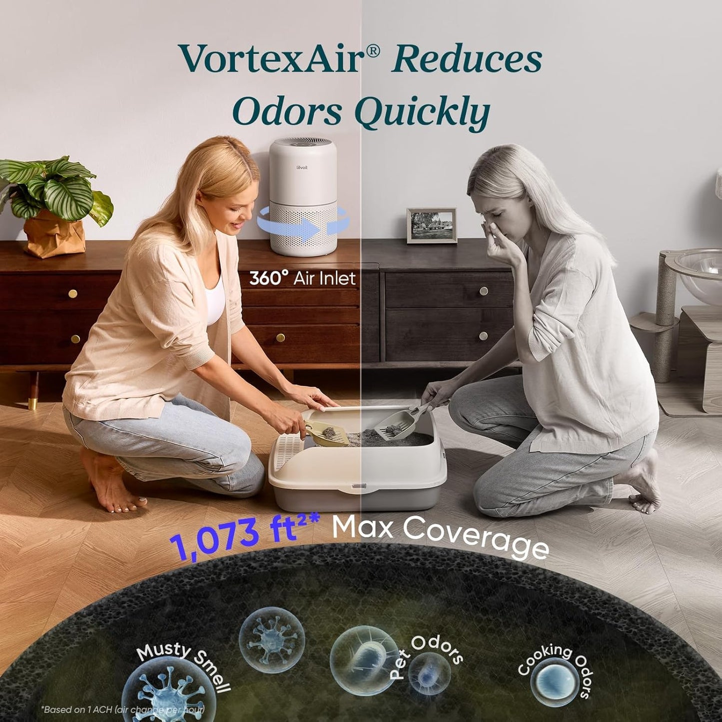 Air Purifier for Home Allergies Pet Hair in Bedroom, Covers up to 1073 Ft² by 56W High Torque Motor, AHAM VERIFIDE, 3-In-1 Filter with HEPA Sleep Mode, Remove Dust Smoke Odor, Core300-P, White
